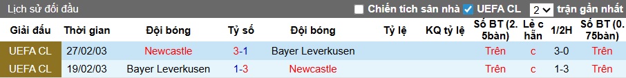 Nhận định, soi kèo Leverkusen vs Newcastle, 03h00 ngày 11/12: Ám ảnh xa nhà - Ảnh 2