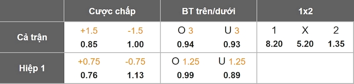 Nhận định, soi kèo Club Brugge vs Arsenal, 3h00 ngày 11/12: Điểm tựa sân nhà - Ảnh 1