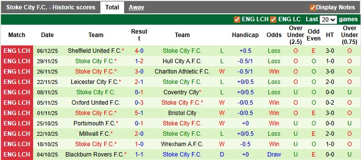 Nhận định, soi kèo Ipswich vs Stoke, 2h45 ngày 11/12: Bám sát top 3 - Ảnh 2