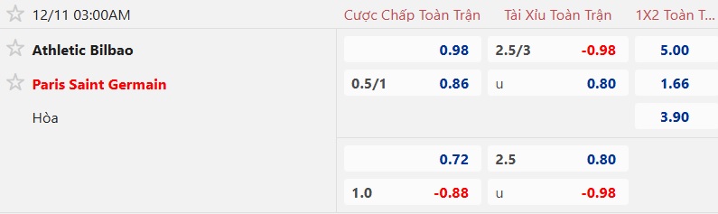 Nhận định, soi kèo Bilbao vs PSG, 03h00 ngày 11/12: Khó cản Nhà vua - Ảnh 5