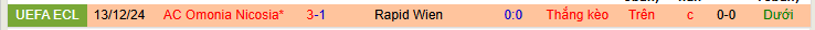 Nhận định, soi kèo Rapid Wien vs Omonia - Ảnh 3