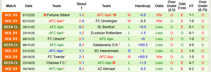 Soi kèo góc Qarabag vs Ajax, 00h45 ngày 11/12 - Ảnh 2