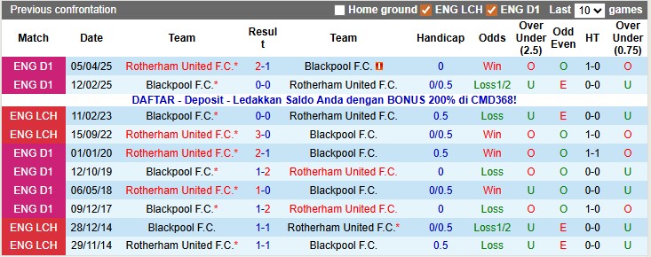 Nhận định, soi kèo Rotherham vs Blackpool, 2h45 ngày 11/12: Sân nhà vẫn hơn - Ảnh 3