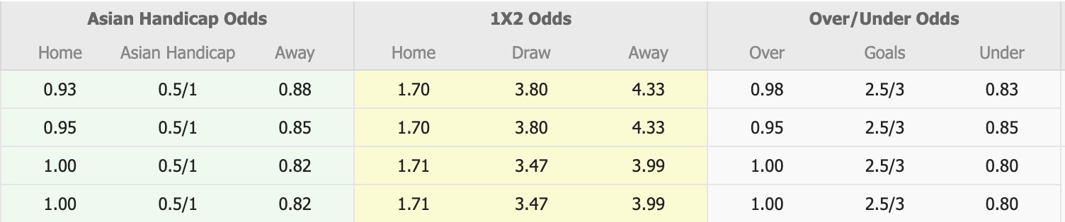 Nhận định, soi kèo FC Seoul vs Melbourne City, 17h00 ngày 10/12: Tiếp tục bất ngờ - Ảnh 1
