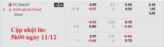 Nhận định, soi kèo Utrecht vs Nottingham, 0h45 ngày 12/12: Bước qua vùng đệm - Ảnh 4