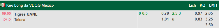 Nhận định, soi kèo Tigres UANL vs Toluca, 9h00 ngày 12/12: Tin vào chủ nhà - Ảnh 1