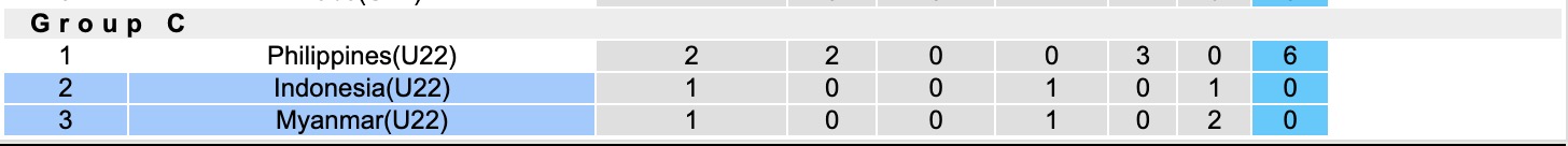 Nhận định, soi kèo U22 Indonesia vs U22 Myanmar, 18h00 ngày 12/12: Niềm tin mong manh - Ảnh 4