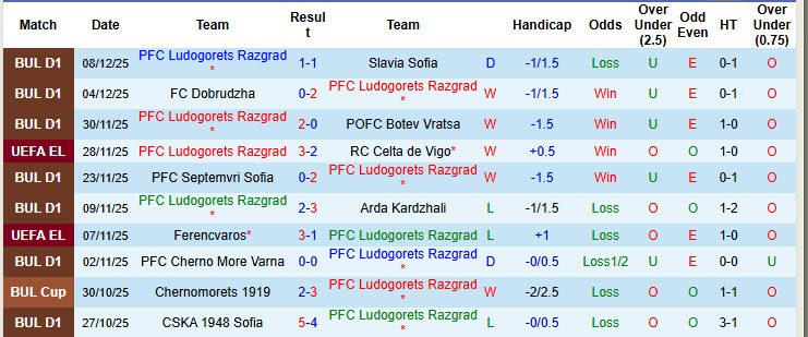 Nhận định, soi kèo Ludogorets vs PAOK, 00h45 ngày 12/12: Nắm bắt cơ hội - Ảnh 2