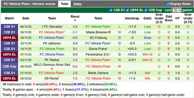 Nhận định, soi kèo Panathinaikos vs Viktoria Plzen, 3h ngày 12/12: Lợi thế sân nhà - Ảnh 3