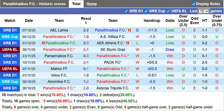 Nhận định, soi kèo Panathinaikos vs Viktoria Plzen, 3h ngày 12/12: Lợi thế sân nhà - Ảnh 2