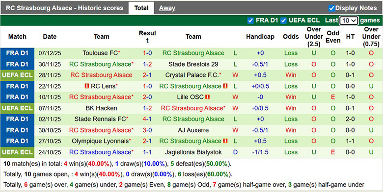 Nhận định, soi kèo Aberdeen vs Strasbourg, 3h ngày 12/12: Chủ nhà lép vế - Ảnh 3