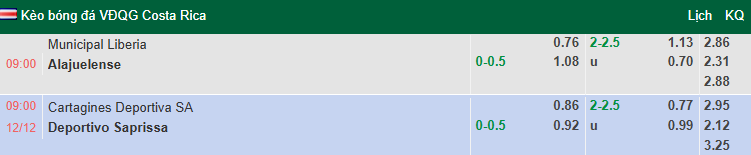 Nhận định, soi kèo Cartagines vs Deportivo Saprissa, 9h00 ngày 12/12: Nhiệm vụ phải thắng - Ảnh 1