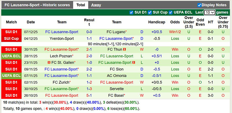 Nhận định, soi kèo KuPS vs Lausanne-Sport, 3h ngày 12/12: Chiến quả bất ngờ - Ảnh 3