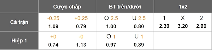 Nhận định, soi kèo Celta Vigo vs Bologna, 3h00 ngày 12/12: Khó thắng - Ảnh 1
