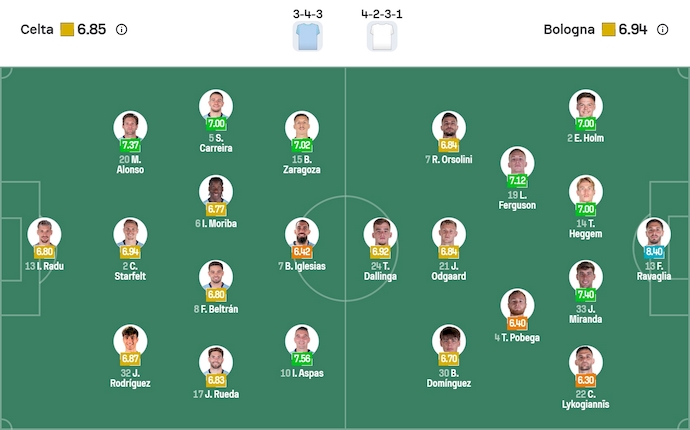 Nhận định, soi kèo Celta Vigo vs Bologna, 3h00 ngày 12/12: Khó thắng - Ảnh 6