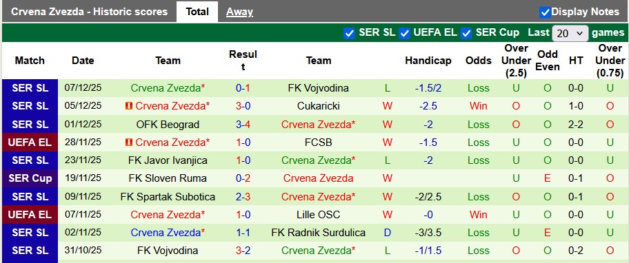 Nhận định, soi kèo Sturm Graz vs Crvena Zvezda, 0h45 ngày 12/12: Khách lấn chủ - Ảnh 2