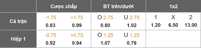 Nhận định, soi kèo Porto vs Malmo, 3h00 ngày 12/12: Giữ chắc Top 8 - Ảnh 1