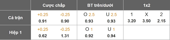 Nhận định, soi kèo Celtic vs AS Roma, 3h00 ngày 12/12: Níu giữ từng điểm - Ảnh 1