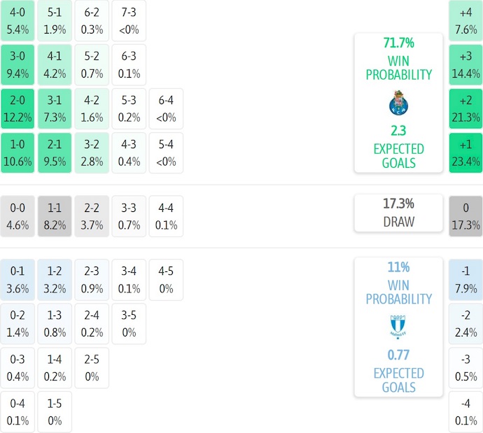 Nhận định, soi kèo Porto vs Malmo, 3h00 ngày 12/12: Giữ chắc Top 8 - Ảnh 7