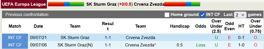 Nhận định, soi kèo Sturm Graz vs Crvena Zvezda, 0h45 ngày 12/12: Khách lấn chủ - Ảnh 3