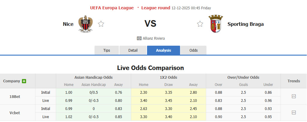 Nhận định, soi kèo Nice vs Braga, 00h45 ngày 12/12: Thảm họa kéo dài - Ảnh 1