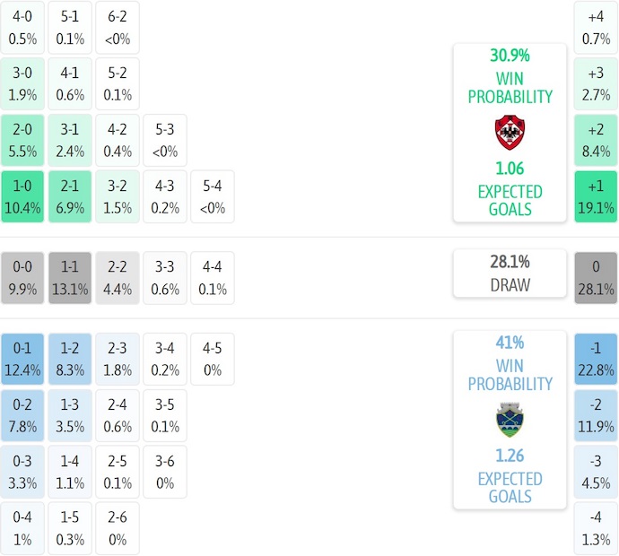 Nhận định, soi kèo Oliveirense vs Chaves, 1h00 ngày 13/12: Khó cho chủ nhà - Ảnh 7