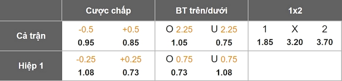 Nhận định, soi kèo Algeria vs UAE, 0h30 ngày 13/12: Khó có bất ngờ - Ảnh 1
