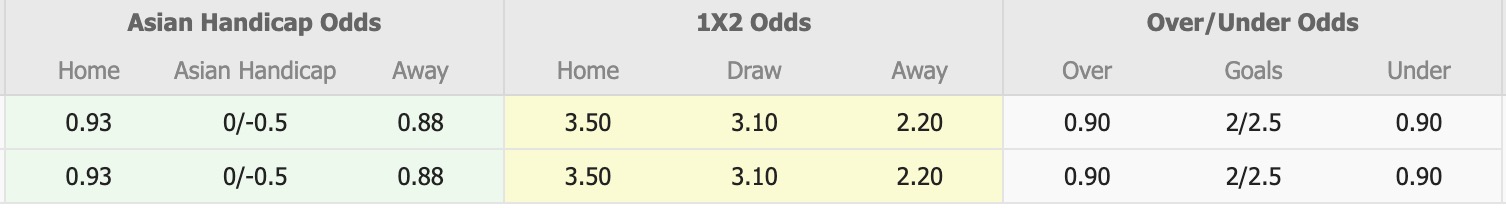 Nhận định, soi kèo Slavia Sofia vs CSKA 1948 Sofia, 17h00 ngày 13/12: Không hề ngon ăn - Ảnh 1