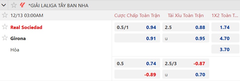 Nhận định, soi kèo Sociedad vs Girona, 03h00 ngày 13/12: Chủ nhà trở lại - Ảnh 5
