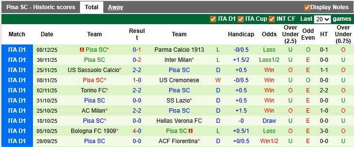 Nhận định, soi kèo Lecce vs Pisa, 2h45 ngày 13/12: Khó cho chủ nhà - Ảnh 2