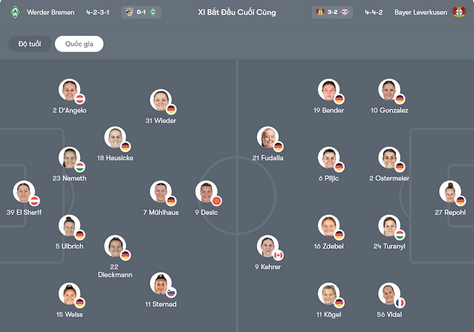 Nhận định, soi kèo Nữ Werder Bremen vs Nữ Leverkusen, 0h30 ngày 13/12: Phong độ lên cao - Ảnh 6