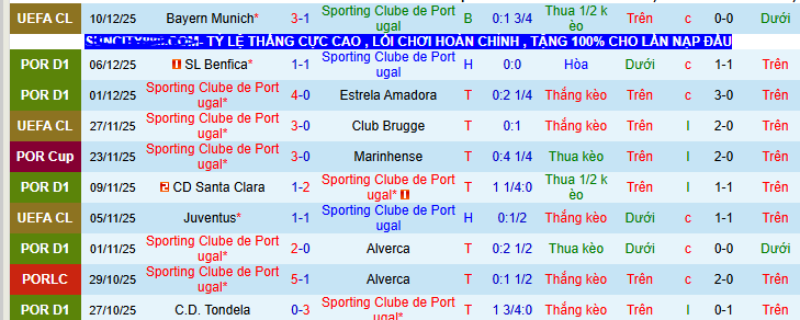 Nhận định, soi kèo Sporting CP vs AVS Futebol - Ảnh 2
