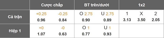 Nhận định, soi kèo Nữ Werder Bremen vs Nữ Leverkusen, 0h30 ngày 13/12: Phong độ lên cao - Ảnh 1
