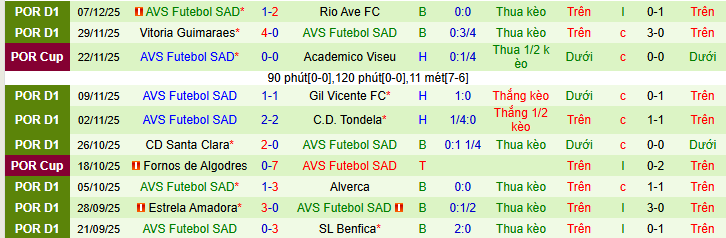 Nhận định, soi kèo Sporting CP vs AVS Futebol - Ảnh 3