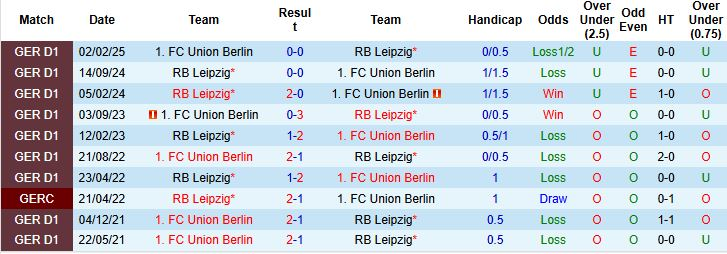 Nhận định, soi kèo Union Berlin vs RB Leipzig, 2h30 ngày 13/12: Khẳng định vị thế - Ảnh 4