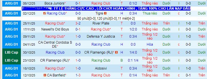 Nhận định, soi kèo Racing Club vs Estudiantes - Ảnh 2