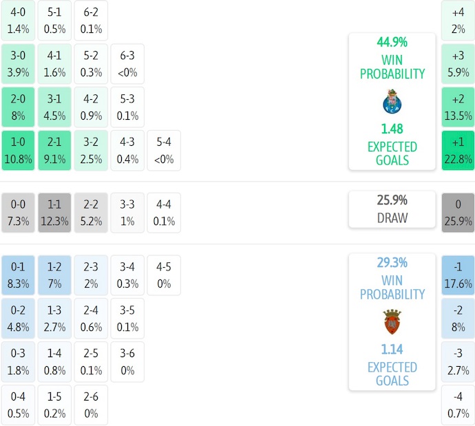 Nhận định, soi kèo Porto B vs Penafiel, 1h00 ngày 13/12: Lấy lại niềm tin - Ảnh 7