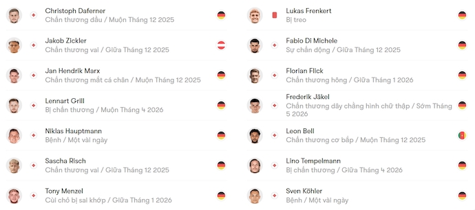 Nhận định, soi kèo Dynamo Dresden vs Braunschweig, 0h30 ngày 13/12: Thoát hiểm - Ảnh 6