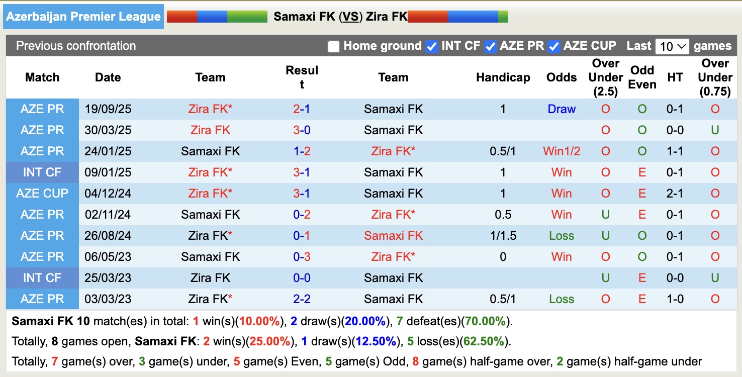 Nhận định, soi kèo Samaxi vs Zira, 17h00 ngày 13/12: Chia điểm nhọc nhằn - Ảnh 4