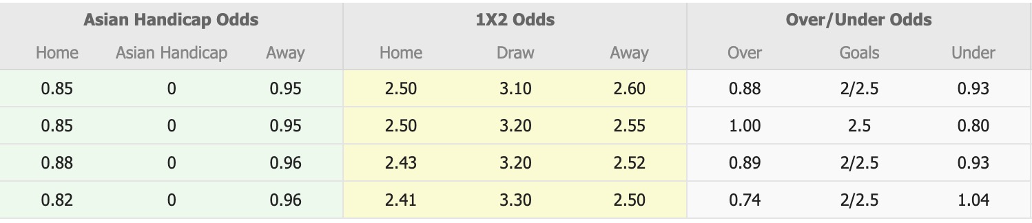 Nhận định, soi kèo Kryvbas Kryvyi Rih vs Kolos Kovalivka, 18h00 ngày 13/12: Thêm một lần đau - Ảnh 1