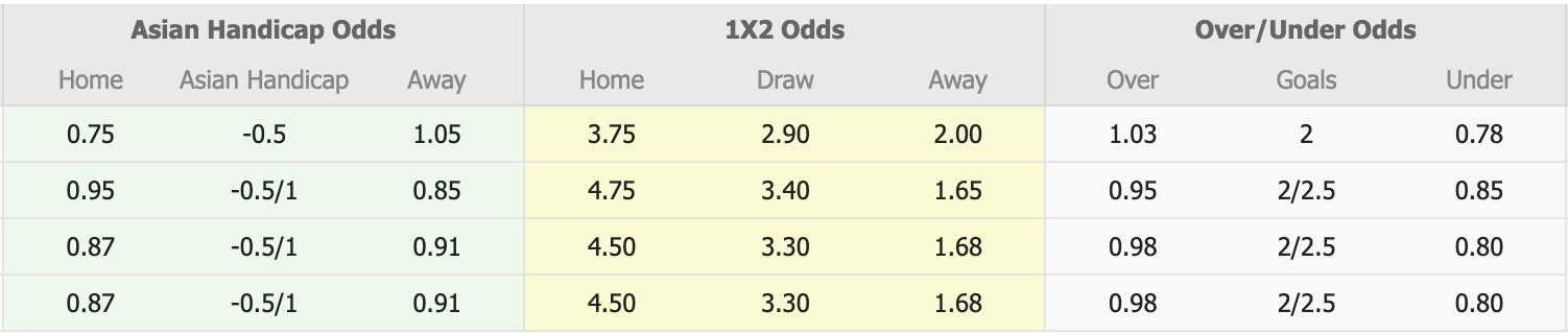 Nhận định, soi kèo Samaxi vs Zira, 17h00 ngày 13/12: Chia điểm nhọc nhằn - Ảnh 1