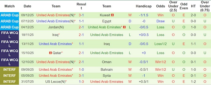 Nhận định, soi kèo Algeria vs UAE, 0h30 ngày 13/12: Khó có bất ngờ - Ảnh 3