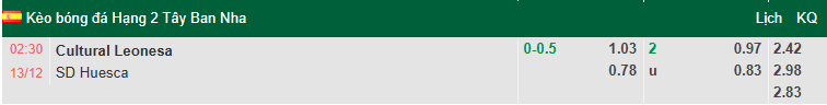 Nhận định, soi kèo Cultural Leonesa vs Huesca, 2h30 ngày 13/12: Khô hạn - Ảnh 1