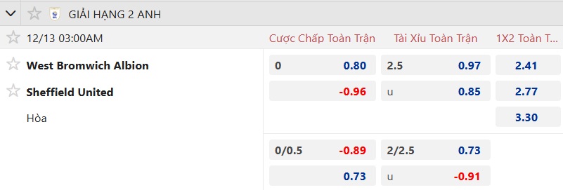 Nhận định, soi kèo West Brom vs Sheffield United, 03h00 ngày 13/12: Ca khúc khải hoàn - Ảnh 5