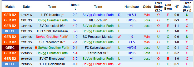 Nhận định, soi kèo Greuther Furth vs Hertha Berlin, 00h30 ngày 13/12: Trở lại cuộc đua - Ảnh 2