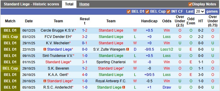 Nhận định, soi kèo Standard Liege vs Leuven, 2h45 ngày 13/12: Ngã ngựa - Ảnh 1