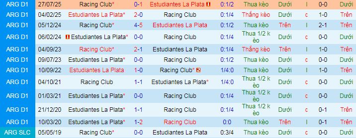 Nhận định, soi kèo Racing Club vs Estudiantes - Ảnh 4