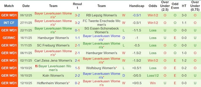 Nhận định, soi kèo Nữ Werder Bremen vs Nữ Leverkusen, 0h30 ngày 13/12: Phong độ lên cao - Ảnh 3