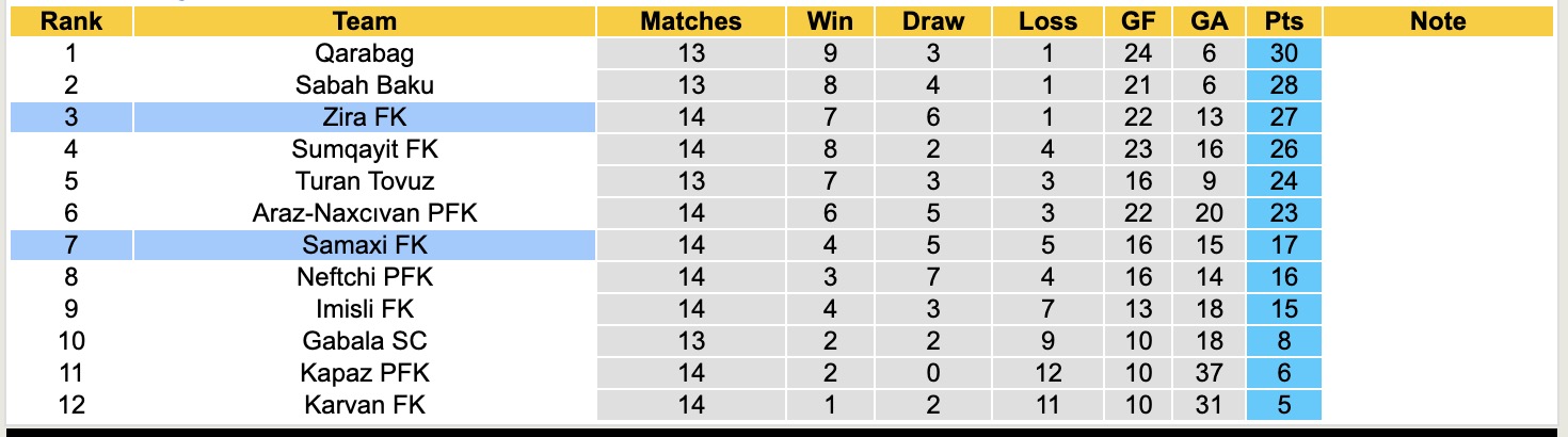 Nhận định, soi kèo Samaxi vs Zira, 17h00 ngày 13/12: Chia điểm nhọc nhằn - Ảnh 5