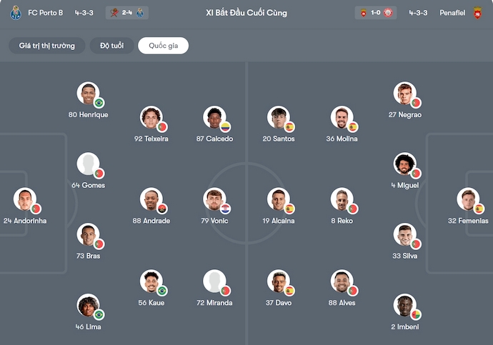 Nhận định, soi kèo Porto B vs Penafiel, 1h00 ngày 13/12: Lấy lại niềm tin - Ảnh 6